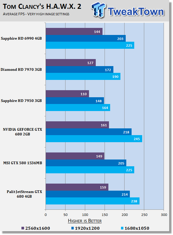 Тестирование Palit JetStream GeForce GTX 680 с 4ГБ памяти